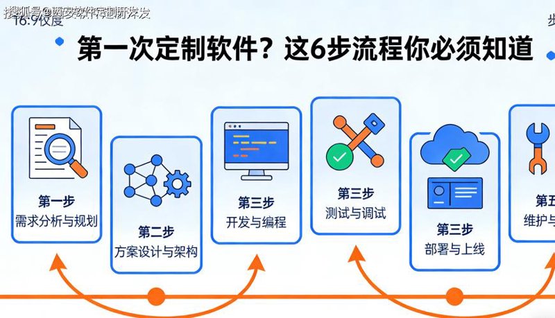 软件开发行业的最新动态:趋势与挑战